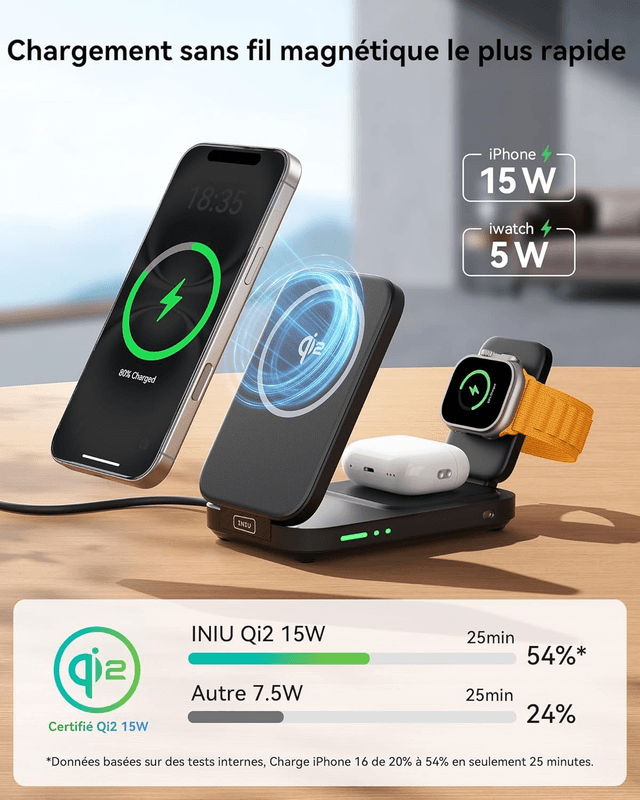 Station de charge 3-en-1 INIU Lilas – iPhone, Apple Watch &amp; AirPods – 15W Qi2
