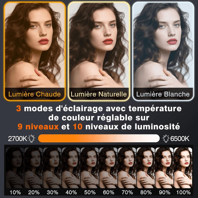 Lampe Selfie LED BNEHOV 90 LED – 3 Modes de Couleur & 10 Niveaux de Luminosité, Clip Universel pour Téléphone, Caméra, PC ou Appareil Photo