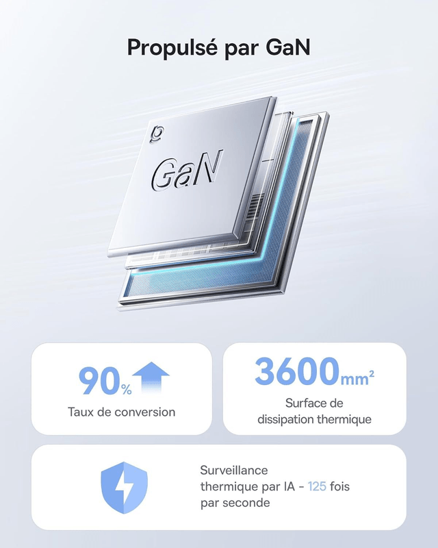Baseus GaN5 Pro 140W – Chargeur Rapide PPS 4 Ports (3×USB-C + 1×USB-A) pour MacBook, iPhone, Galaxy & iPad